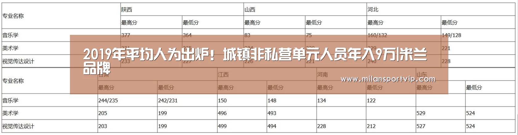 米兰官网