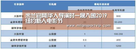 米兰官网|华人导演时一晟入围2019纽约新人电影节(图1) 米兰官网