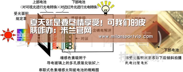 夏天就是要尽情享受!可我们的皮肤咋办:米兰官网(图1) 米兰品牌